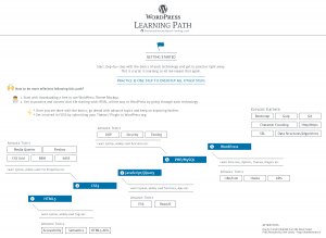 نقشه راه یادگیری اصولی وردپرس