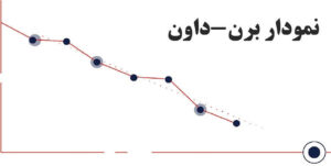 نمودار برن-داون