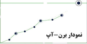 نمودار برن-آپ