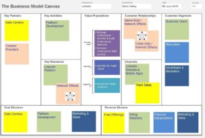 Business Model Canvas Linkedin